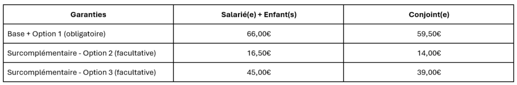 Coût de la mutuelle chez Lojelis